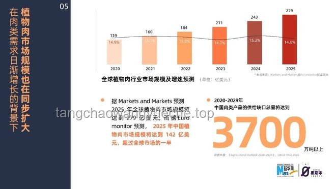 给减脂期的你一点点激励：健康减脂行业的深度洞察与未来展望